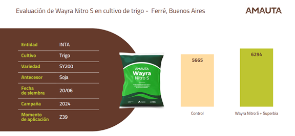 Gráfico
El contenido generado por IA puede ser incorrecto.