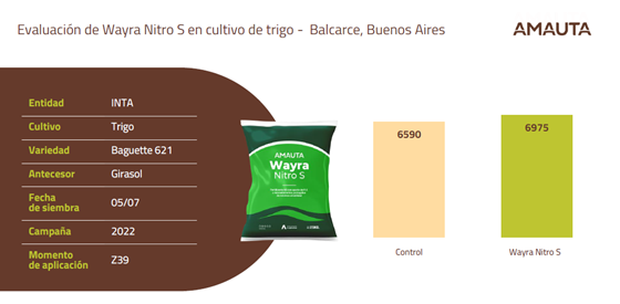 Gráfico, Gráfico de embudo
El contenido generado por IA puede ser incorrecto.